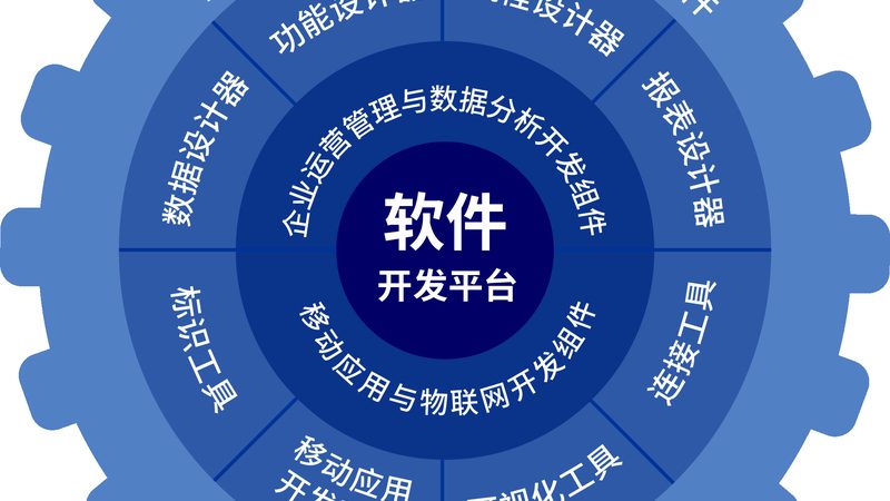 企业商城系统开发：成本构成与考量因素