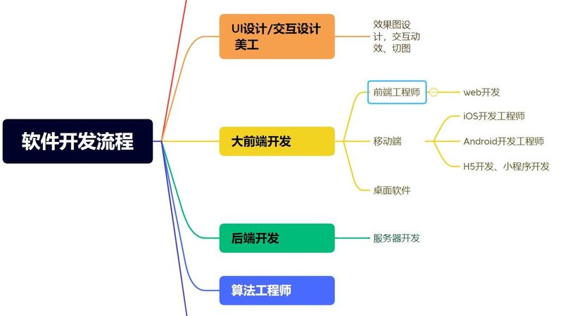 移动端应用开发：如何避免常见陷阱